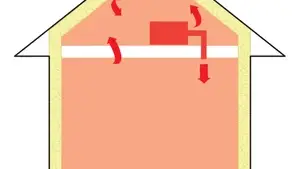 Attic System