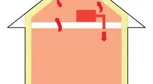 Attic System 